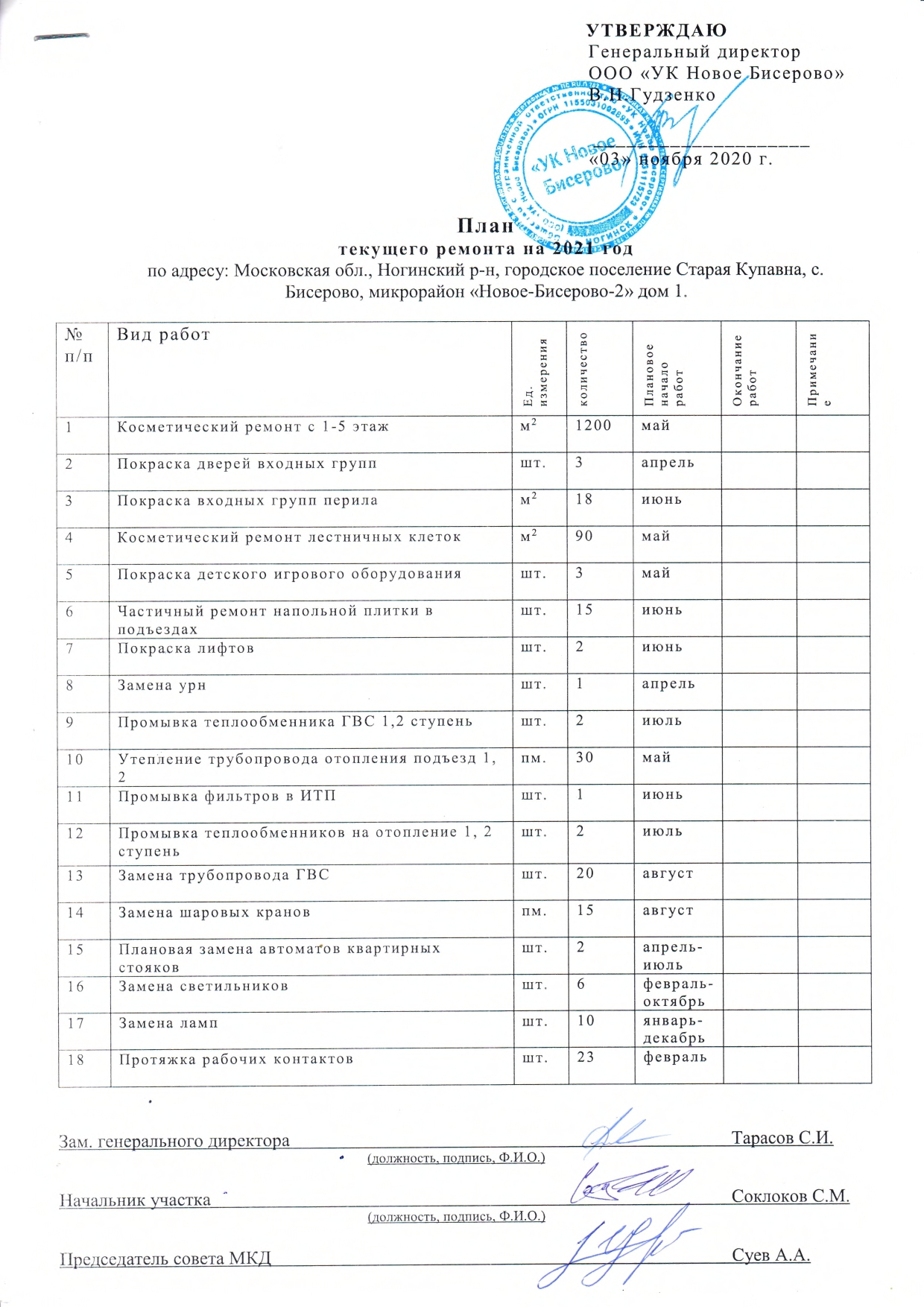 План текущего ремонта на 2021 г.